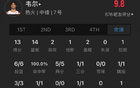 菜鳥布澤利斯28+9+6，NCAA巨星蒂米19+6+4