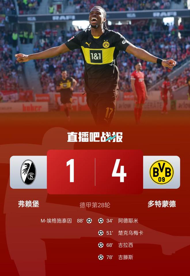 多特蒙德4-1勝弗萊堡，阿德耶米吉拉西破門，拜爾助攻雙響。