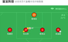 貴州勝廣西，石一毅破門，陳晨楊建功，中乙三連勝。