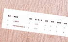 海港隊遇中超六輪難關(guān)，武磊缺席，團隊失控。