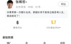 張稀哲首秀：替補16分鐘，觸球12次，失球權(quán)4次。