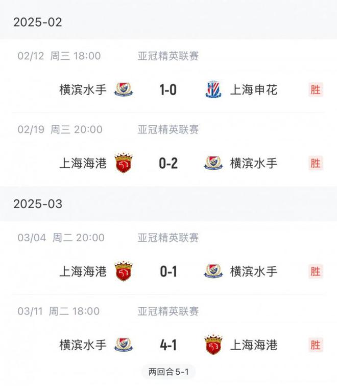 中超顯優(yōu)勢(shì)，橫濱水手J聯(lián)賽僅一勝墊底，5勝含上海雙雄。