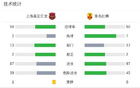 上海嘉定匯龍勝青島紅獅，科菲雙響，馬格諾助攻
