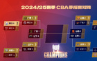 CBA半決賽：山西戰(zhàn)首鋼，廣廈對(duì)遼寧