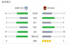 石家莊功夫平蘇州東吳，王靖斌破局科維奇追平。