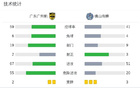 廣東廣州豹?jiǎng)俜鹕侥溪{，卡洛斯建功，商隱添彩