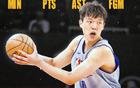 媒體人：NCAA球員退選，楊瀚森行情提升，5月28日前更多可能性。