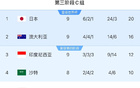 印尼媒體：印尼勝中國，后防穩(wěn)固，晉級(jí)有望！